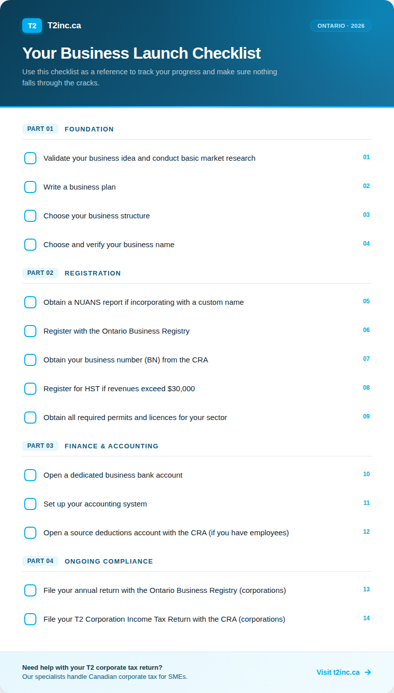 starting a business in ontario checklist
