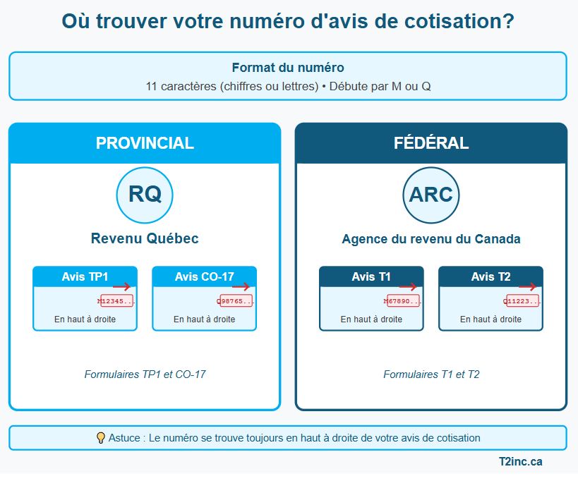 Où trouver votre numéro d'avis de cotisation