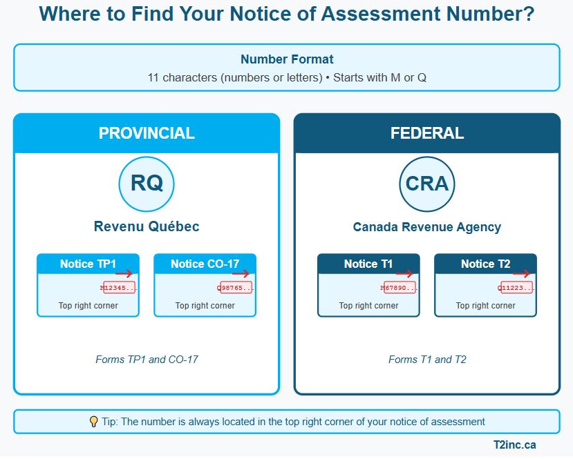 Where to find your Notice of Assessment Number